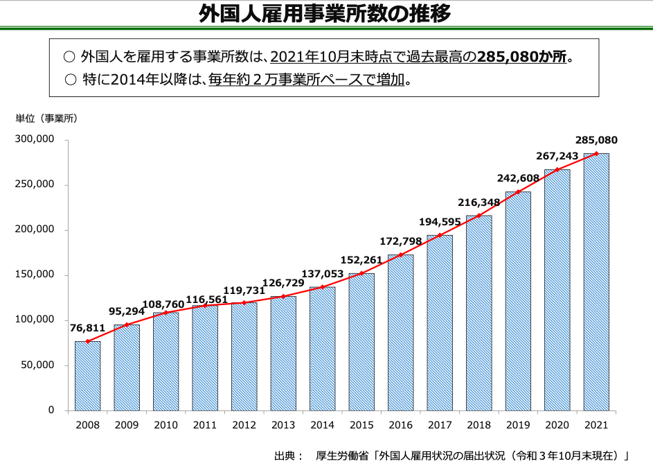 The number of foreign workers